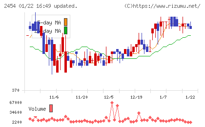 オールアバウトチャート