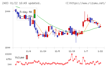 翻訳センターチャート