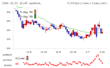 出前館チャート