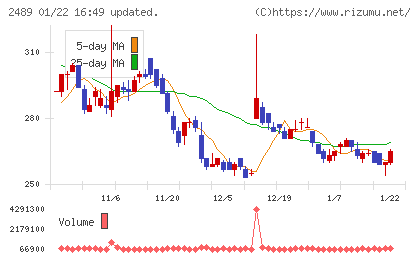 アドウェイズチャート