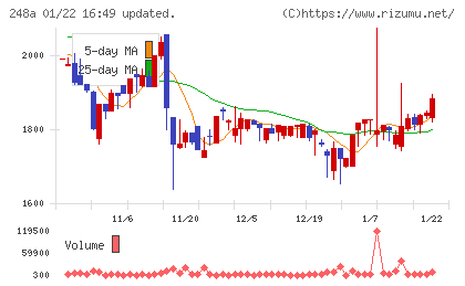 キッズスターチャート