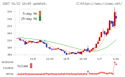 イメージ ワンチャート