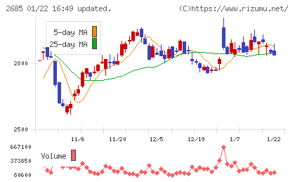 アンドエスティＨＤチャート