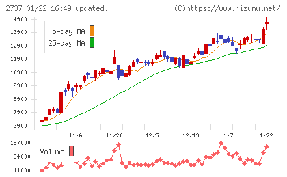 トーメンデバイスチャート