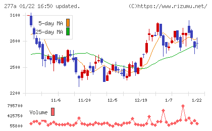 グロービングチャート