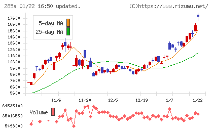 キオクシアホールディングスチャート
