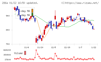 ユカリアチャート