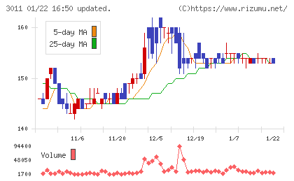 バナーズチャート