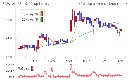 アプライドチャート