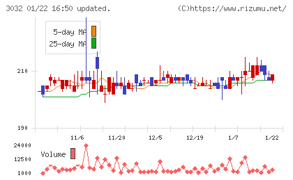 ゴルフ・ドゥチャート