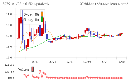 ディーブイエックスチャート