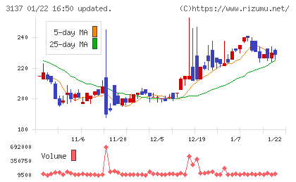 ファンデリーチャート