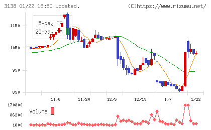 富士山マガジンサービスチャート
