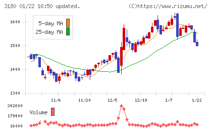 ビューティガレージチャート