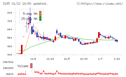 ジェネレーションパスチャート