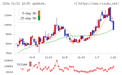 技術承継機構チャート