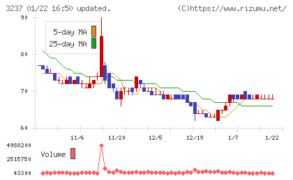 イントランスチャート