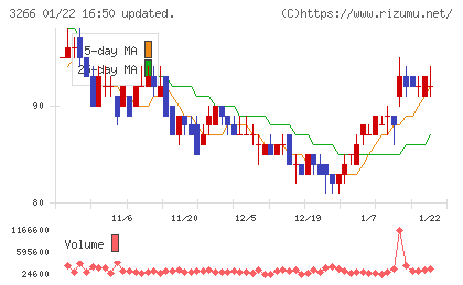 ファンドクリエーショングループチャート