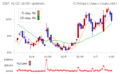 フィル・カンパニーチャート