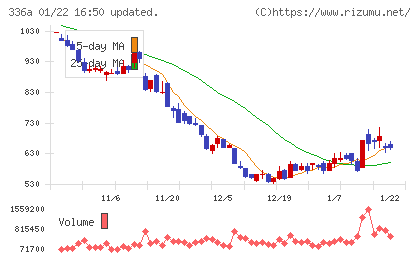 ダイナミックマッププラットフォームチャート