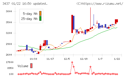 特殊電極チャート