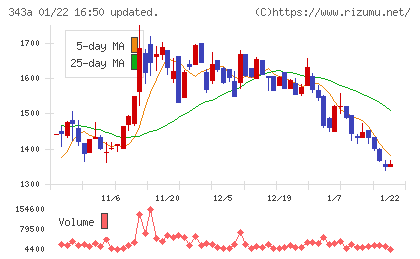 ＩＡＣＥトラベルチャート