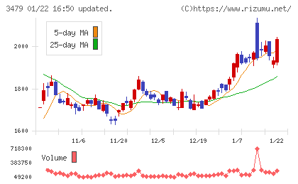 ティーケーピーチャート