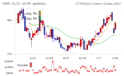 フェイスネットワークチャート