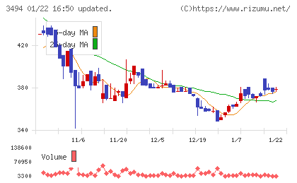 マリオンチャート