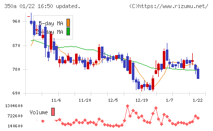 デジタルグリッドチャート
