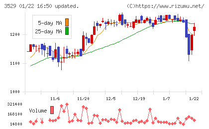 アツギチャート