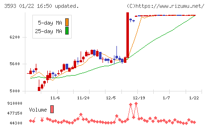 ホギメディカルチャート