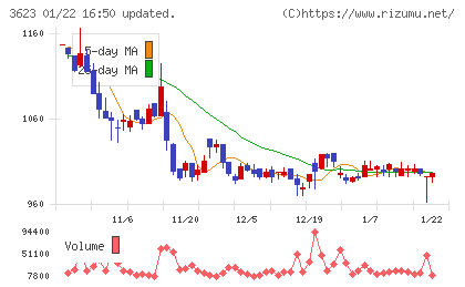 ビリングシステムチャート