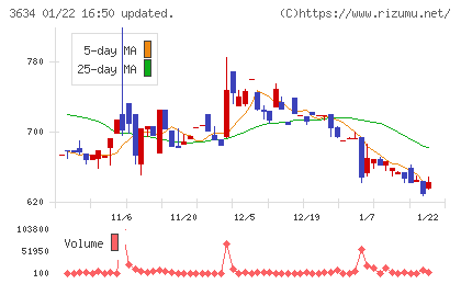 ソケッツチャート