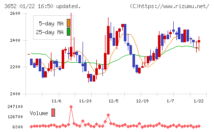 ディジタルメディアプロフェッショナルチャート