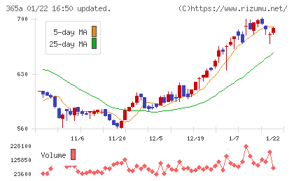 伊澤タオルチャート