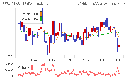 ブロードリーフチャート
