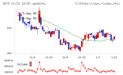 じげんチャート