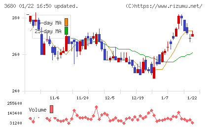 ホットリンクチャート
