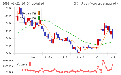 ＦＦＲＩセキュリティチャート