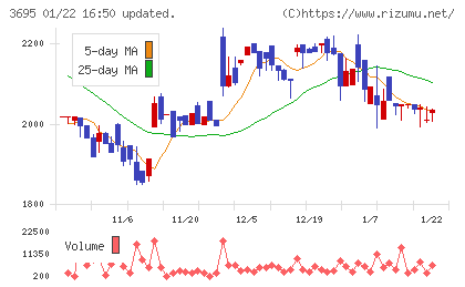 ＧＭＯプロダクトプラットフォームチャート