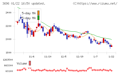 セレスチャート