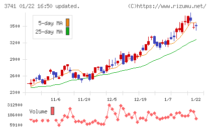 セックチャート