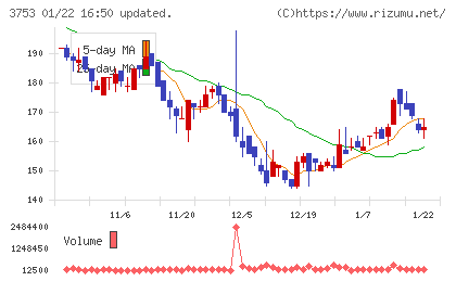 フライトソリューションズチャート