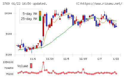 ＧＭＯペイメントゲートウェイチャート