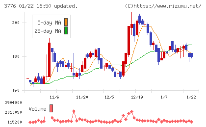 ブロードバンドタワーチャート