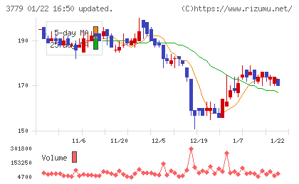 ジェイ・エスコム　ホールディングスチャート