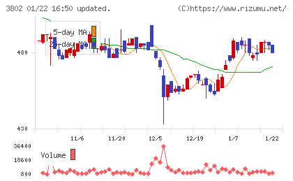 エコミックチャート