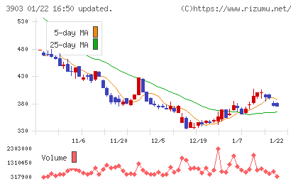 ｇｕｍｉチャート