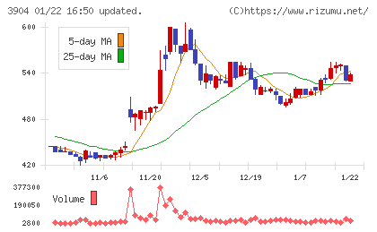 カヤックチャート